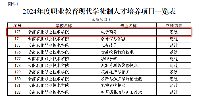 云南农业职业技术学院云安产业学院在现代学徒制人才培养工作中取得一系列成效